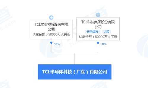 TCL關(guān)聯(lián)公司在廣東成立半導(dǎo)體科技公司，注冊資本10億人民幣布局信息系統(tǒng)集成服務(wù)