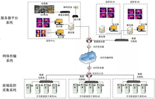 工廠安全新防線 聚焦人體測溫的紅外熱像儀系統(tǒng)集成方案